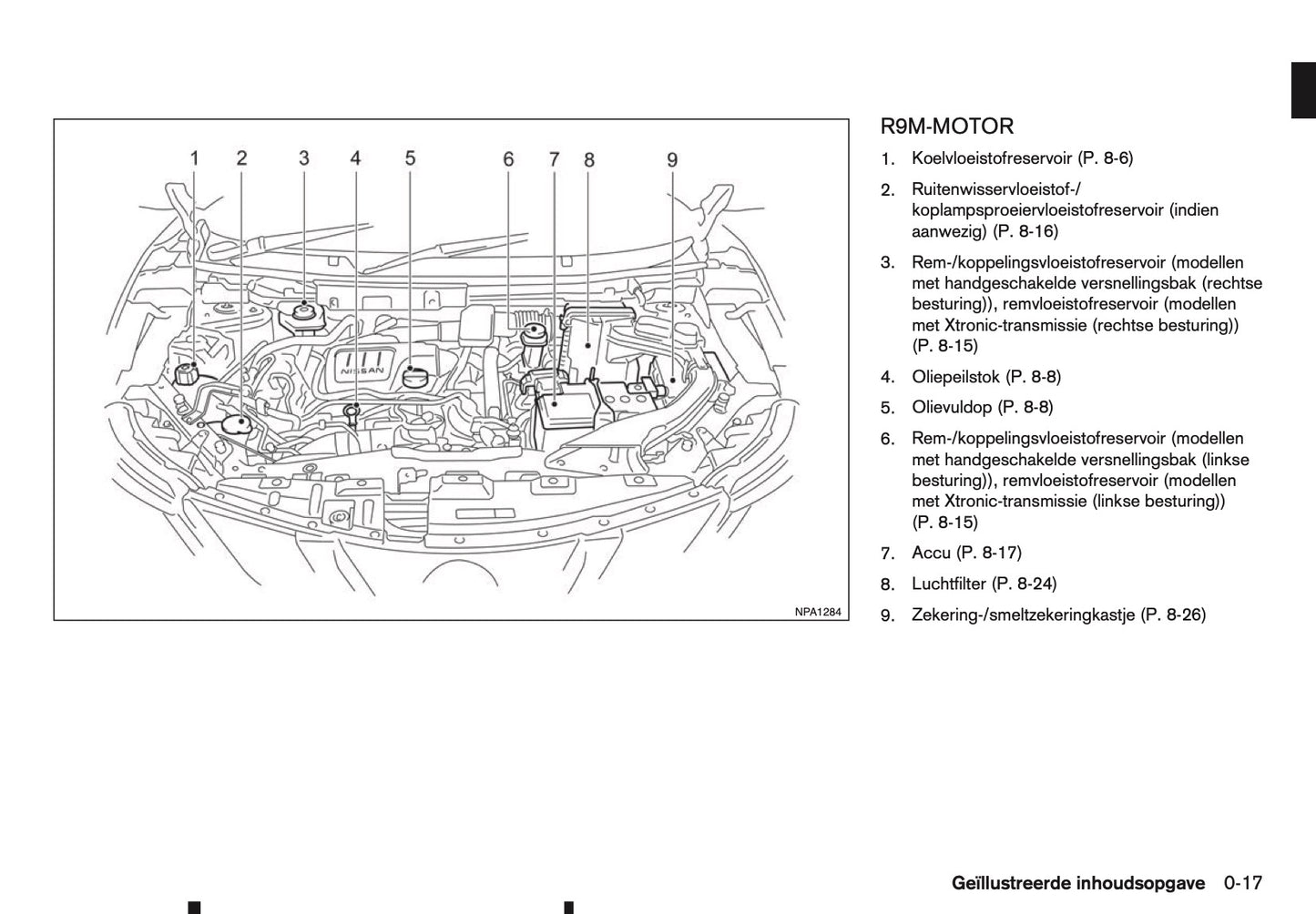 2015-2016 Nissan Qashqai Owner's Manual | Dutch