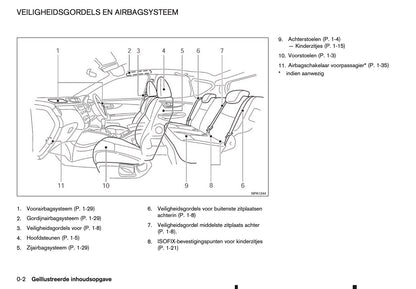 2015-2016 Nissan Qashqai Owner's Manual | Dutch