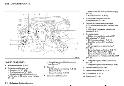 2016-2017 Nissan Qashqai Owner's Manual | Dutch