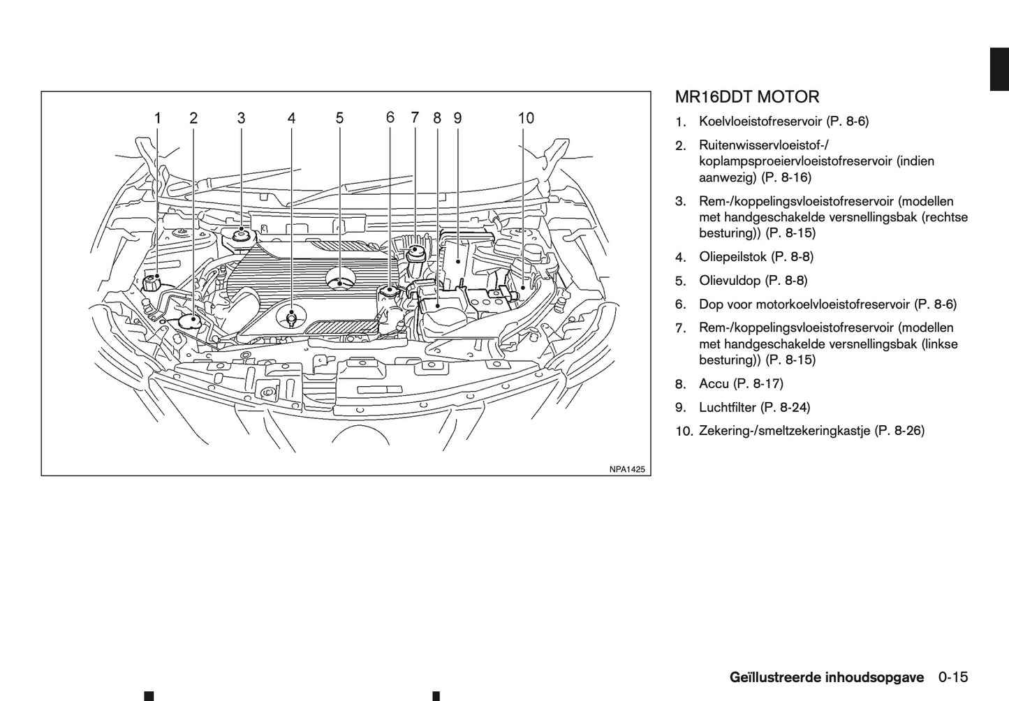 2016-2017 Nissan Qashqai Owner's Manual | Dutch