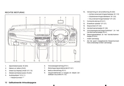 2025-2026 Nissan Qashqai Gebruikershandleiding | Nederlands