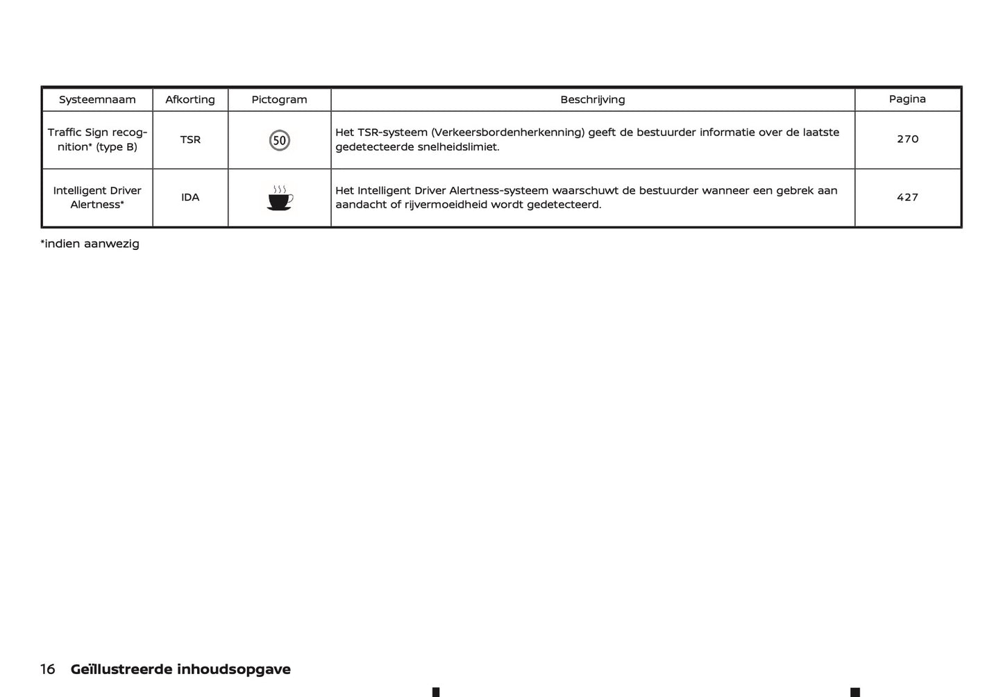 2025-2026 Nissan Qashqai Gebruikershandleiding | Nederlands