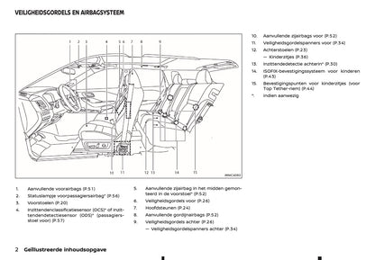 2025-2026 Nissan Qashqai Gebruikershandleiding | Nederlands