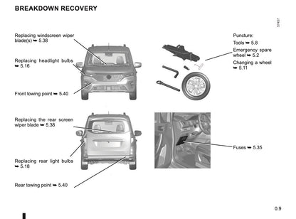 2022-2023 Nissan Townstar Owner's Manual | English
