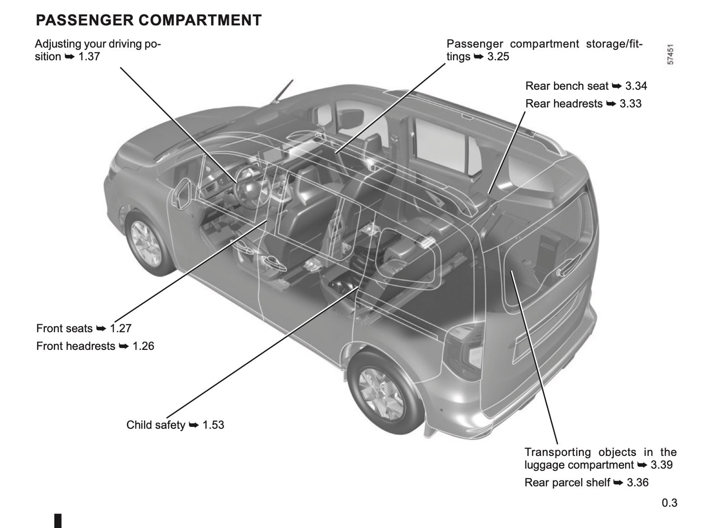 2022-2023 Nissan Townstar Owner's Manual | English
