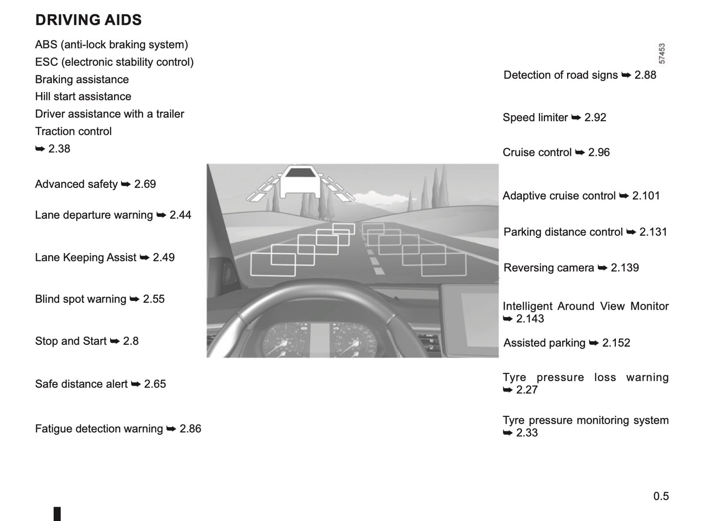 2022-2023 Nissan Townstar Owner's Manual | English