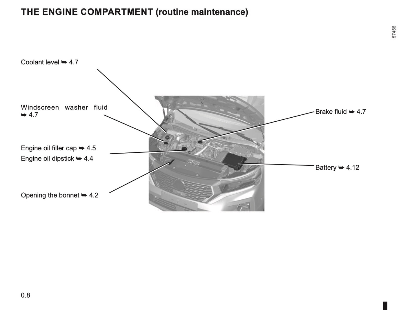 2022-2023 Nissan Townstar Owner's Manual | English