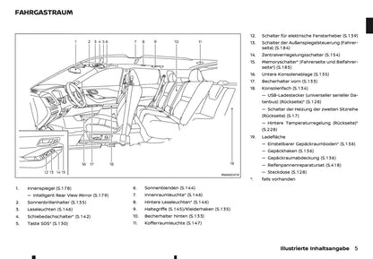 2024-2025 Nissan X-Trail Owner's Manual | German