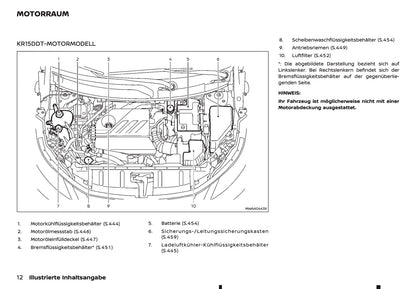 2024-2025 Nissan X-Trail Owner's Manual | German