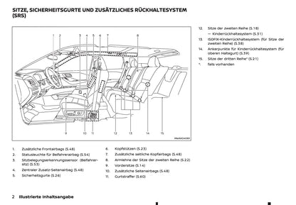 2024-2025 Nissan X-Trail Owner's Manual | German