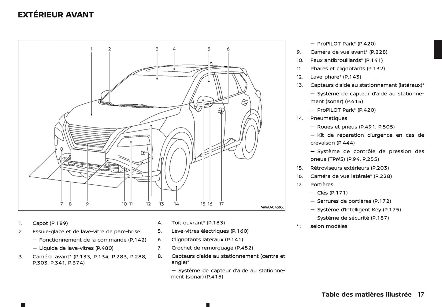 2024-2025 Nissan X-Trail e-Power Owner's Manual | French