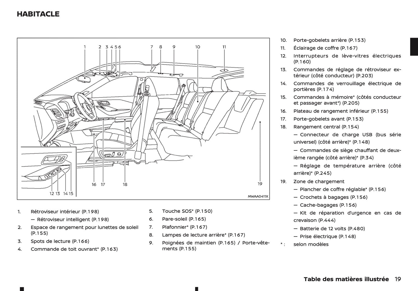 2024-2025 Nissan X-Trail e-Power Owner's Manual | French