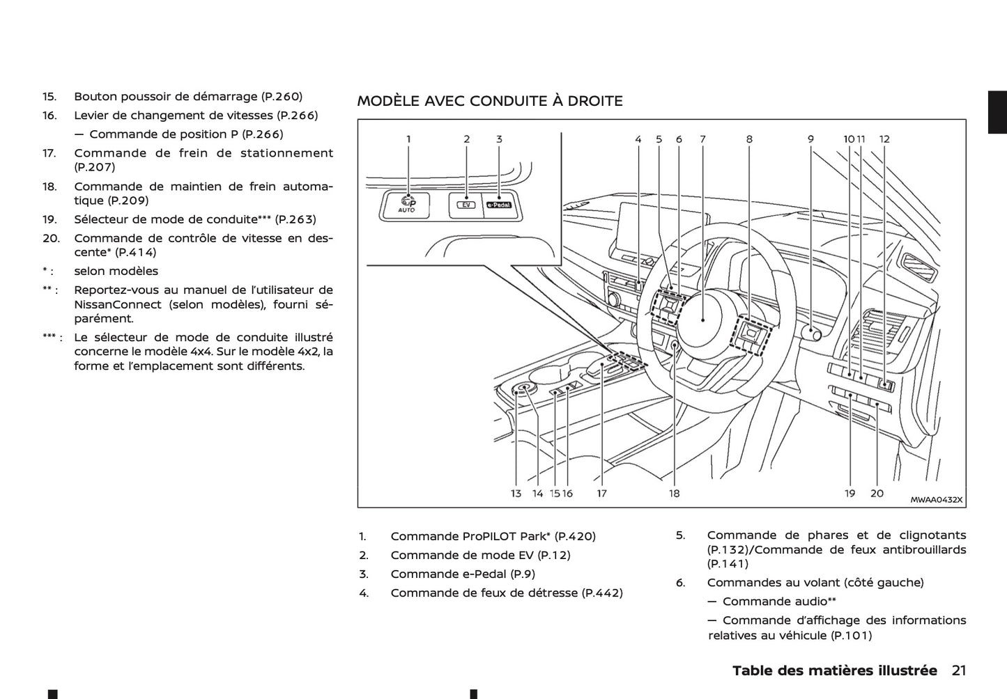 2024-2025 Nissan X-Trail e-Power Owner's Manual | French