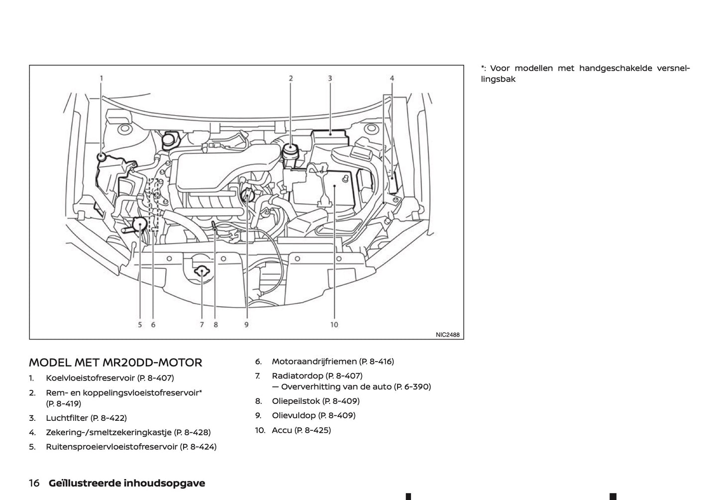 2020-2021 Nissan X-Trail Gebruikershandleiding | Nederlands