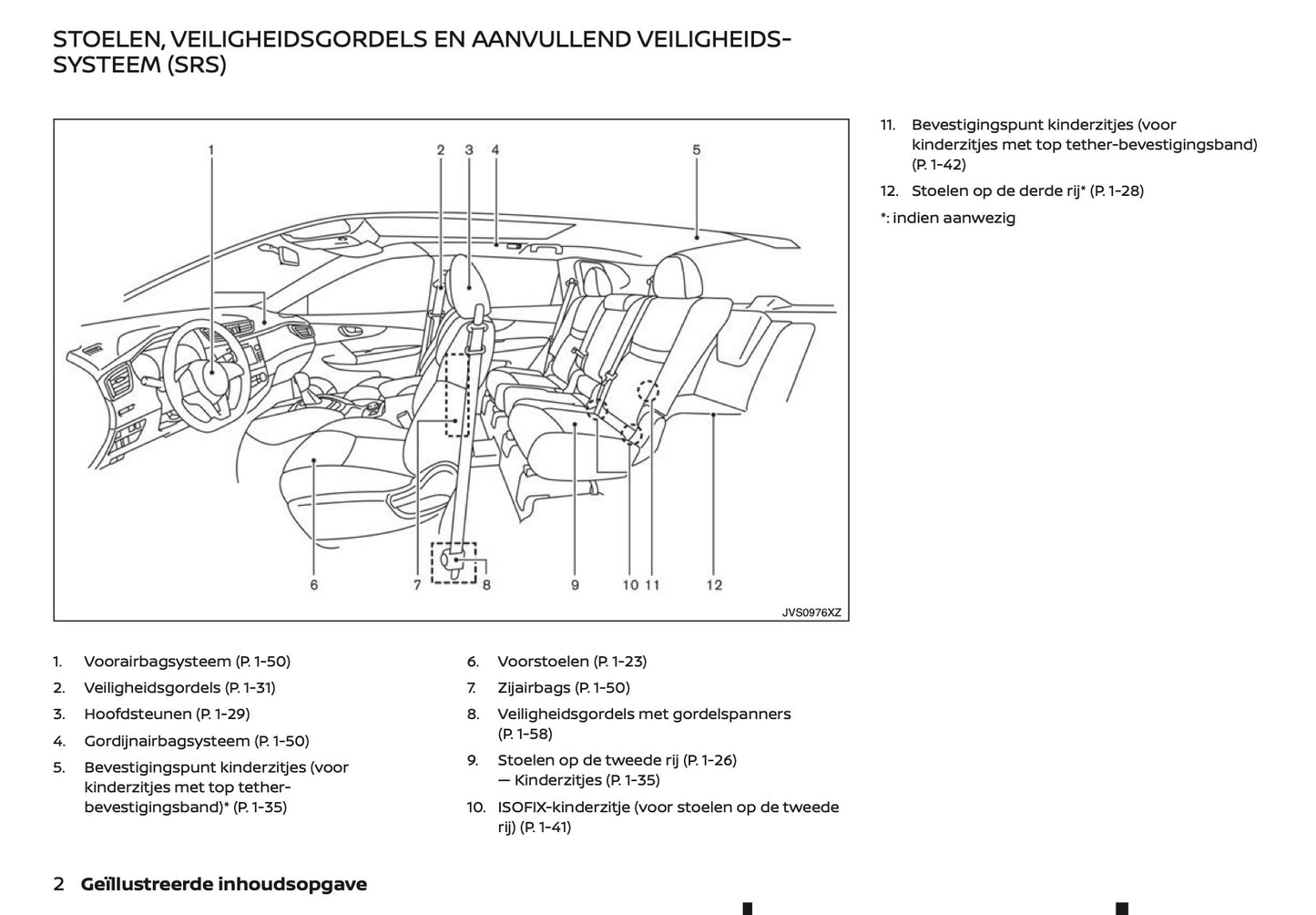 2020-2021 Nissan X-Trail Gebruikershandleiding | Nederlands