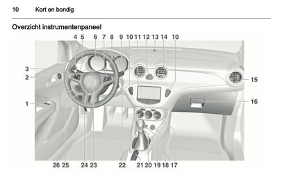 2013 Opel Adam Owner's Manual | Dutch