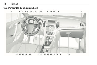 2016 Opel Cascada Owner's Manual | French