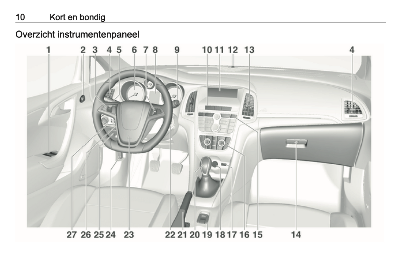 2016 Opel Cascada Gebruikershandleiding | Nederlands