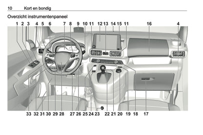 2021 Opel Combo Owner's Manual | Dutch