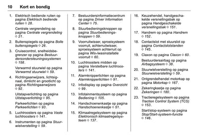 2016 Opel Karl Owner's Manual | Dutch