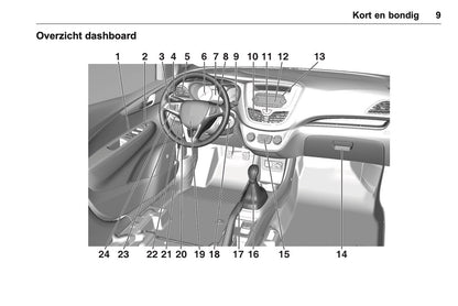 2016 Opel Karl Owner's Manual | Dutch