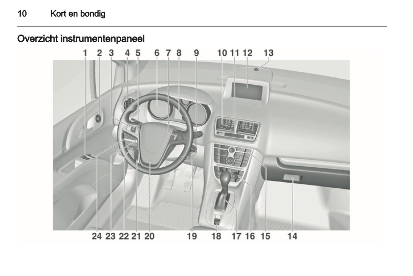 2012 Opel Meriva Gebruikershandleiding | Nederlands