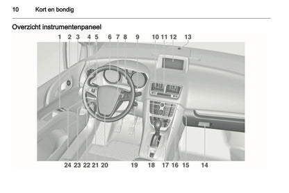 2012 Opel Meriva Gebruikershandleiding | Nederlands
