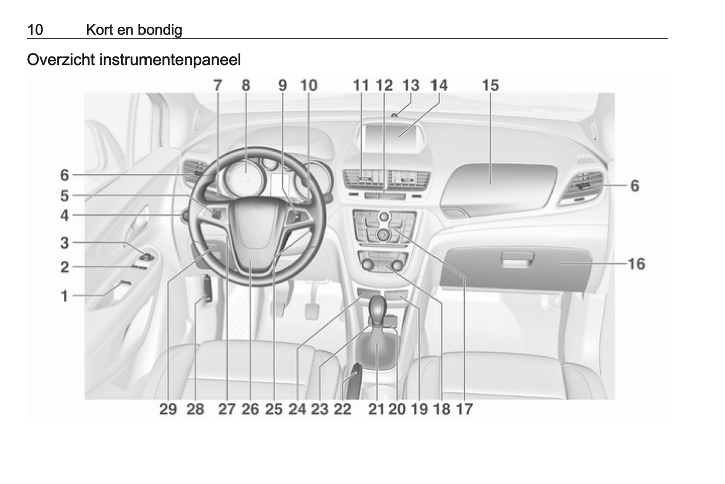 2015-2016 Opel Mokka Owner's Manual | Dutch