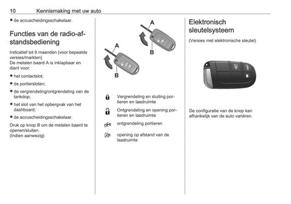 2026 Opel Movano Gebruikershandleiding | Nederlands