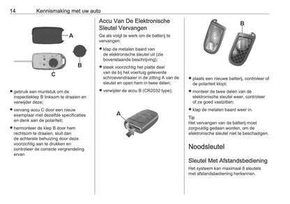 2026 Opel Movano Gebruikershandleiding | Nederlands