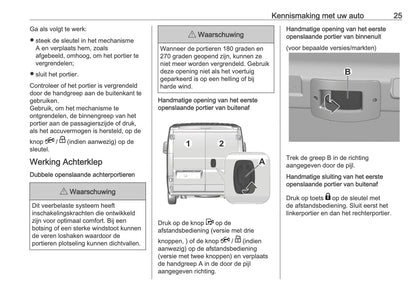 2026 Opel Movano Gebruikershandleiding | Nederlands