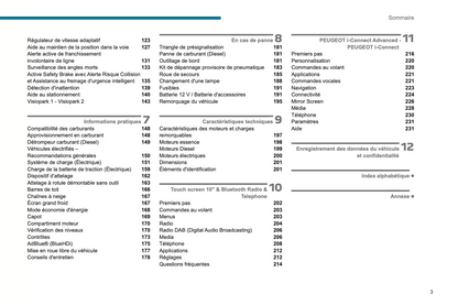 2023-2024 Peugeot 2008/e-2008 Owner's Manual | French