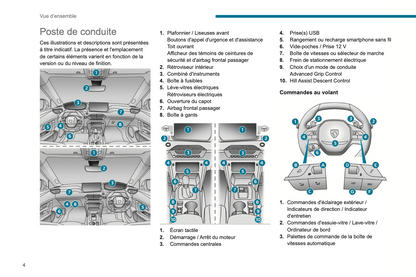 2023-2024 Peugeot 2008/e-2008 Owner's Manual | French