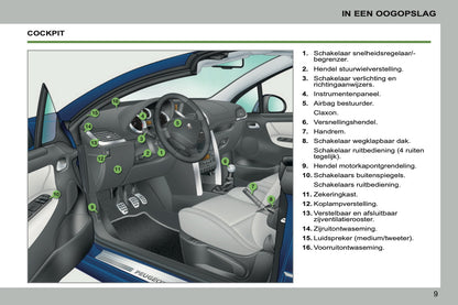 2011-2013 Peugeot 207 CC Gebruikershandleiding | Nederlands