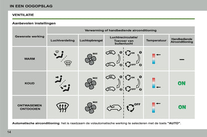 2011-2013 Peugeot 207 CC Gebruikershandleiding | Nederlands