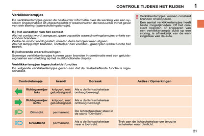 2011-2013 Peugeot 207 CC Gebruikershandleiding | Nederlands