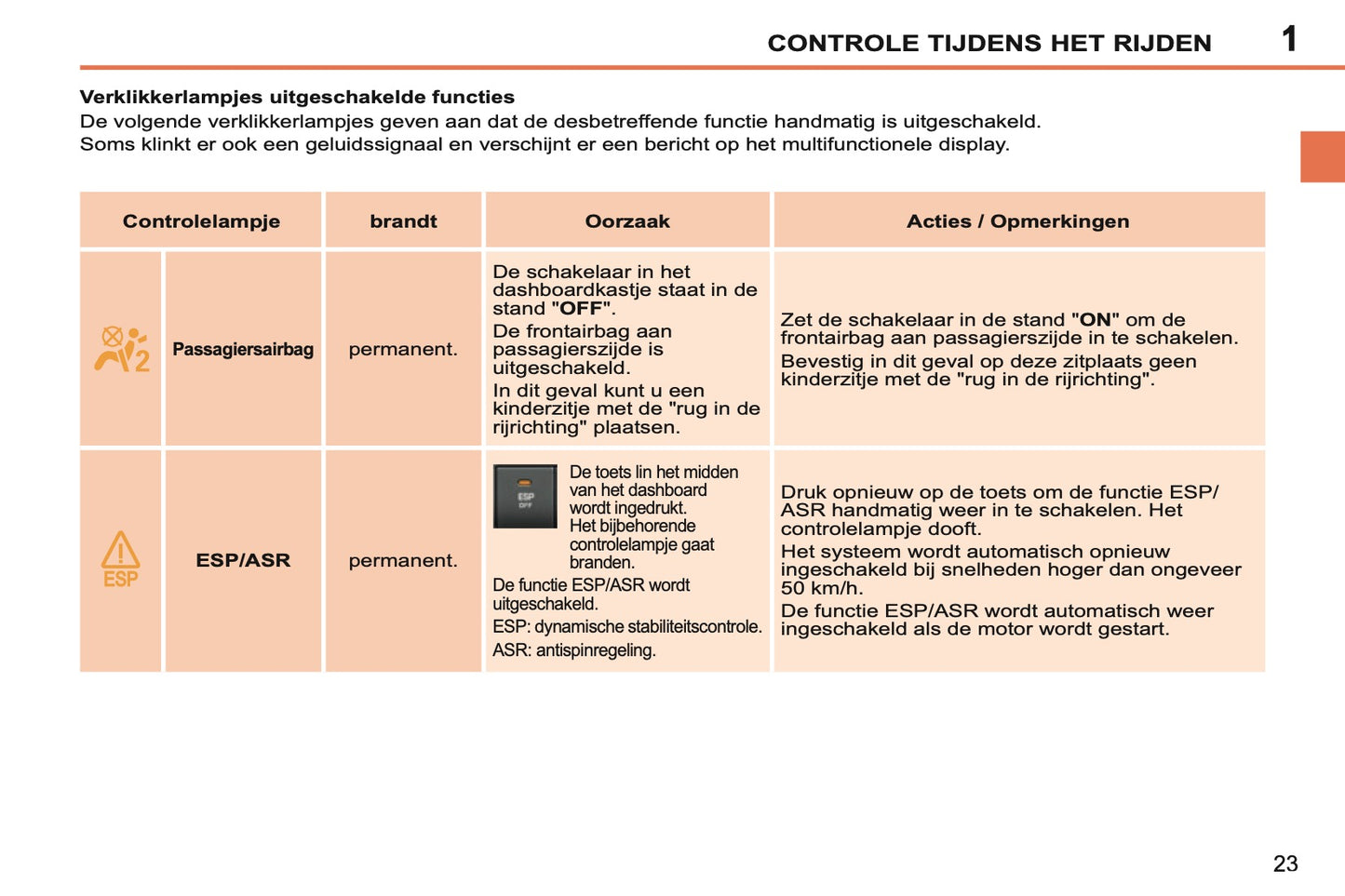 2011-2013 Peugeot 207 CC Gebruikershandleiding | Nederlands