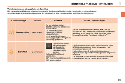 2011-2013 Peugeot 207 CC Gebruikershandleiding | Nederlands