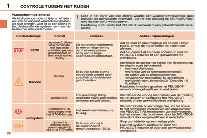2011-2013 Peugeot 207 CC Gebruikershandleiding | Nederlands
