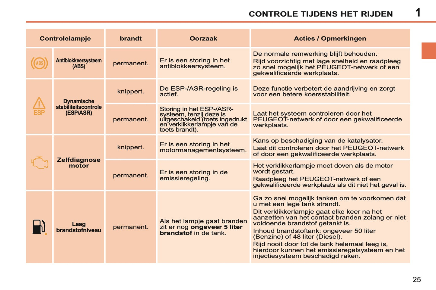 2011-2013 Peugeot 207 CC Gebruikershandleiding | Nederlands