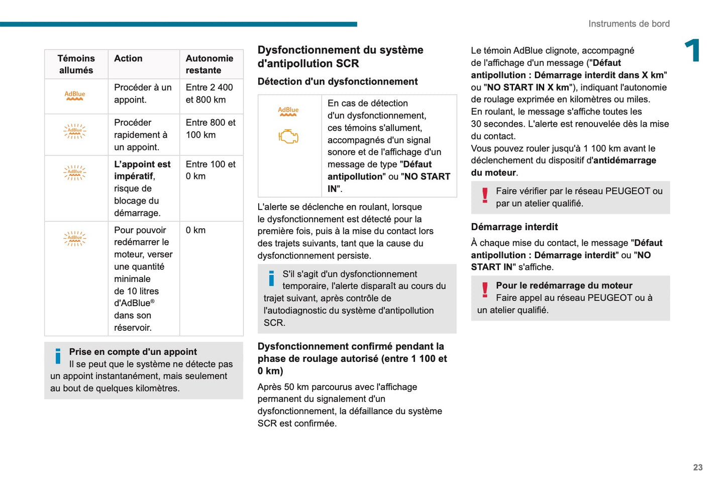 2020-2023 Peugeot 208 Owner's Manual | French
