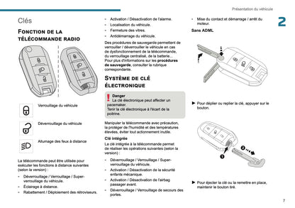 2025 Peugeot 208/e-208 Manuel du propriétaire | Français
