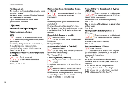 2023-2024 Peugeot 208/e-208 Owner's Manual | Dutch