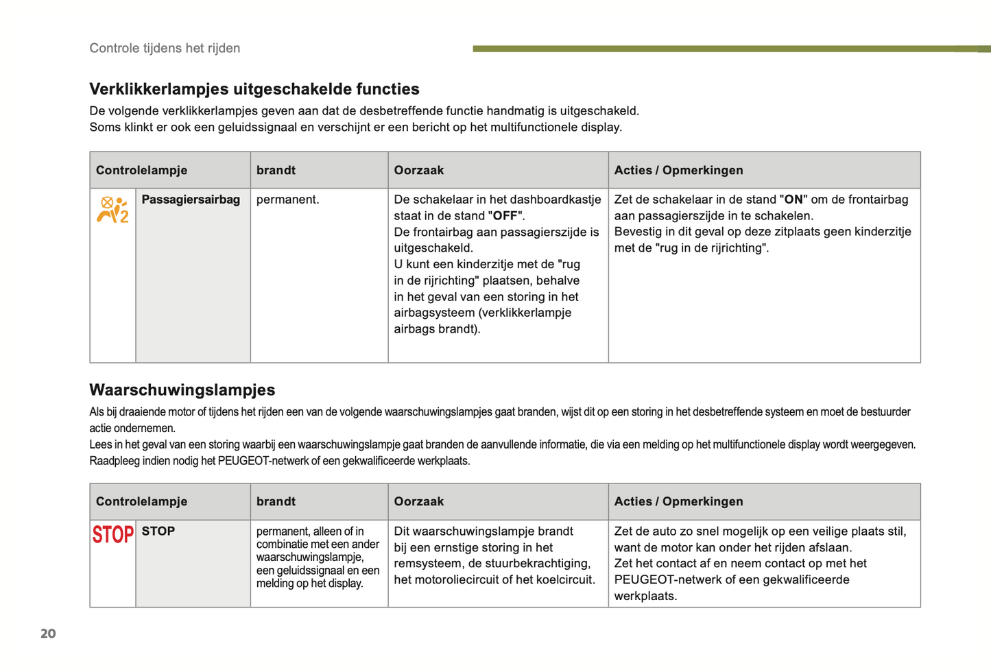 2014-2015 Peugeot 3008 Owner's Manual | Dutch