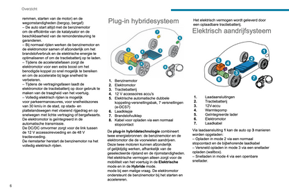 2024-2025 Peugeot 3008/e-3008/5008/e-5008 Gebruikershandleiding | Nederlands