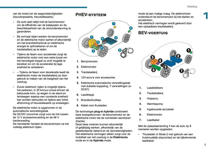2025-2026 Peugeot 3008/5008 Gebruikershandleiding | Nederlands