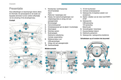 2024 Peugeot 408 Gebruikershandleiding | Nederlands