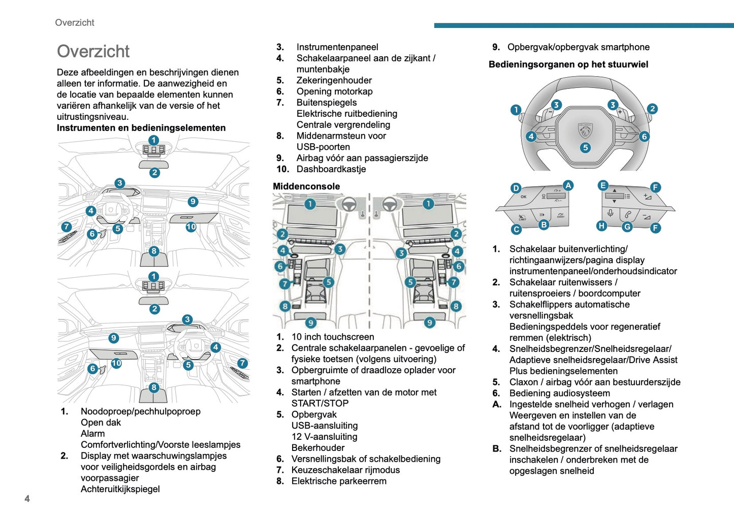 2024-2025 Peugeot 408 Gebruikershandleiding | Nederlands