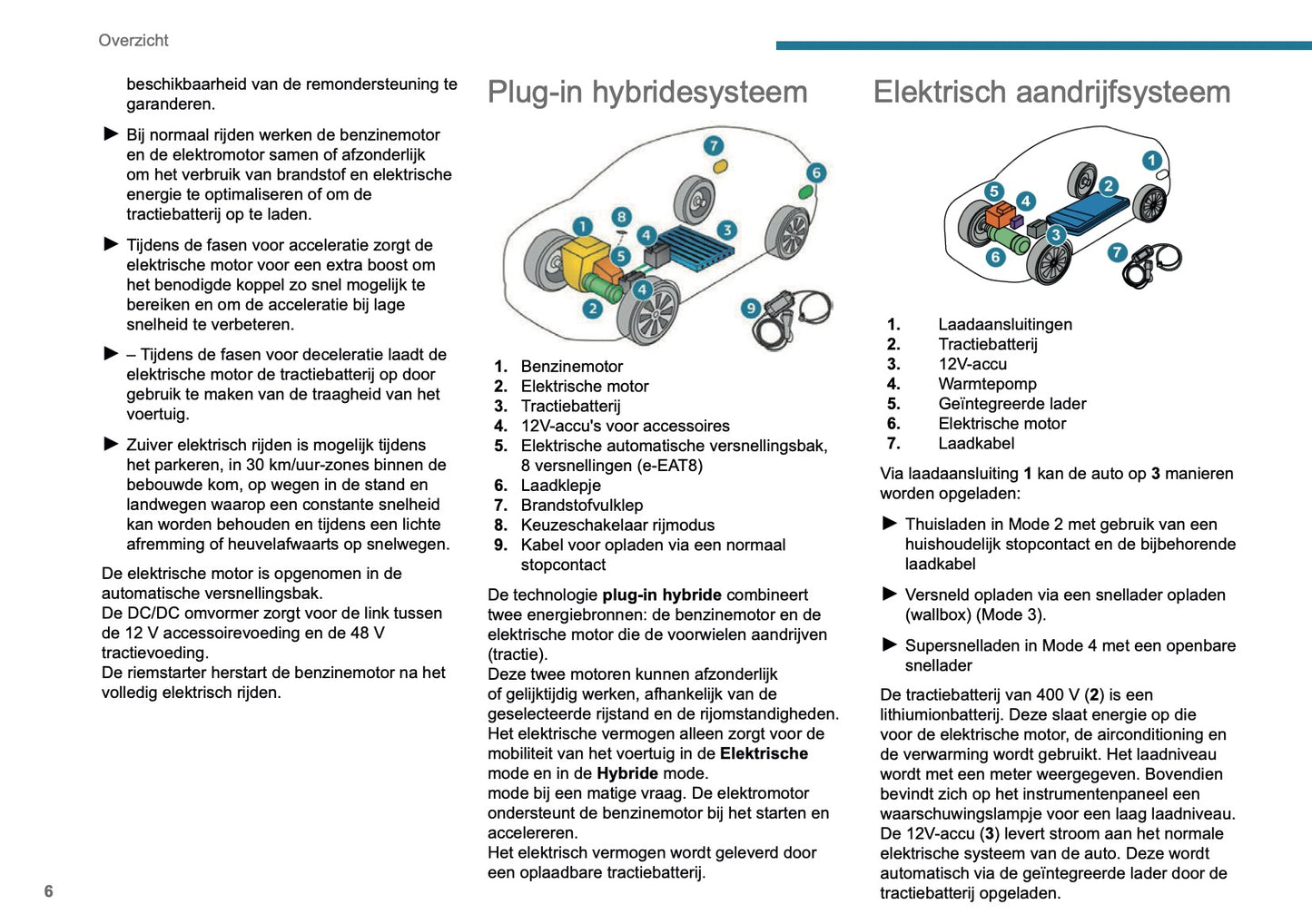 2024-2025 Peugeot 408 Gebruikershandleiding | Nederlands