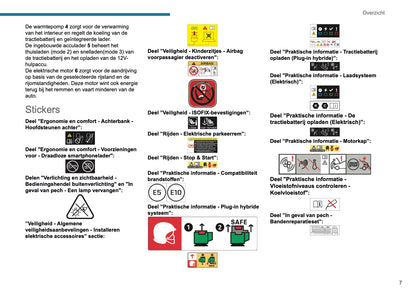 2024-2025 Peugeot 408 Gebruikershandleiding | Nederlands